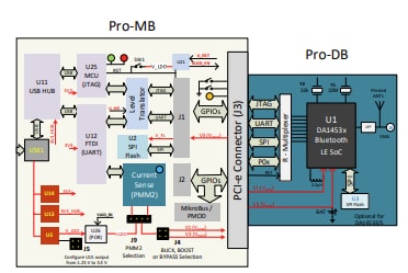 Schéma de principe - Renesas / Dialog  Outils de développement DA14533
